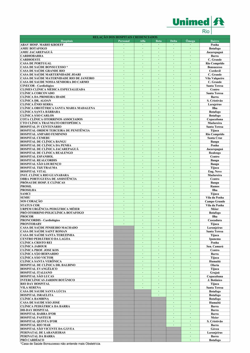 Rede NOSSA SAUDE Credenciados, PDF, Sistema de saúde